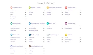 Directories Pro Plugin for WordPress – Ultimate Business Listing Solution 2