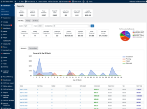 MemberPress dashboard overview showing active members and total revenue revenue stats.